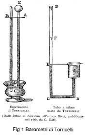 che cos'è la meteo? torricelli